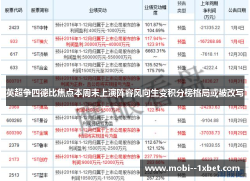 英超争四德比焦点本周末上演阵容风向生变积分榜格局或被改写