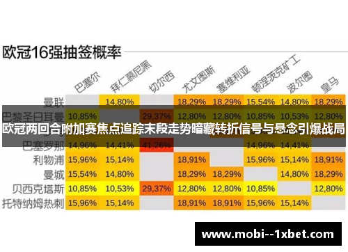 欧冠两回合附加赛焦点追踪末段走势暗藏转折信号与悬念引爆战局