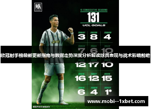 欧冠射手榜最新更新指南与数据走势深度分析解读球员表现与战术影响前瞻