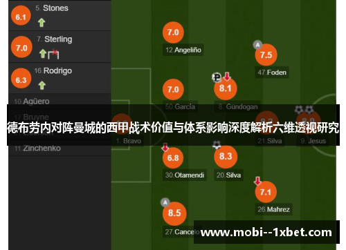 德布劳内对阵曼城的西甲战术价值与体系影响深度解析六维透视研究 德布劳内对阵曼城的西甲战术价值与体系影响深度解析六维透视研究