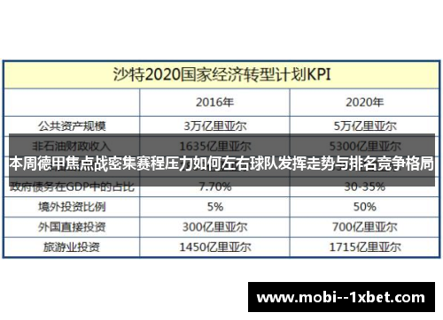 本周德甲焦点战密集赛程压力如何左右球队发挥走势与排名竞争格局