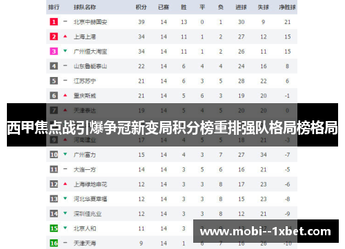 西甲焦点战引爆争冠新变局积分榜重排强队格局榜格局