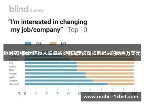 迈阿密国际因违反大联盟薪资帽规定被罚款创纪录的两百万美元