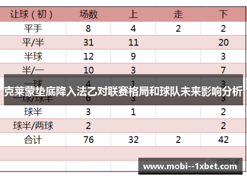 克莱蒙垫底降入法乙对联赛格局和球队未来影响分析