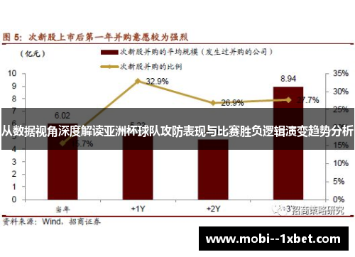 从数据视角深度解读亚洲杯球队攻防表现与比赛胜负逻辑演变趋势分析