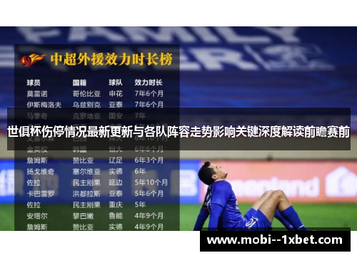 世俱杯伤停情况最新更新与各队阵容走势影响关键深度解读前瞻赛前